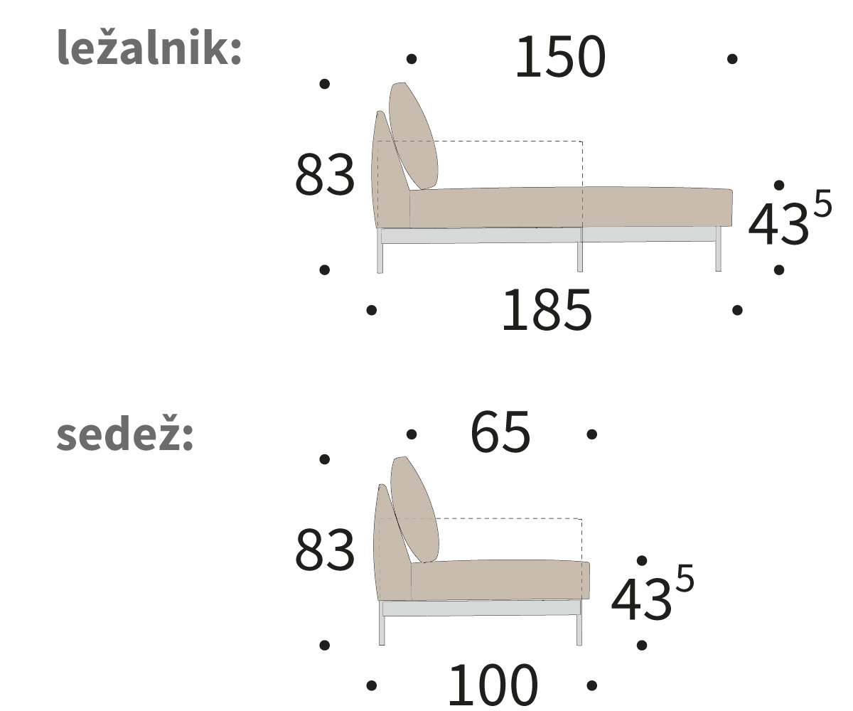 Dimenzije kavča tokey - pogled